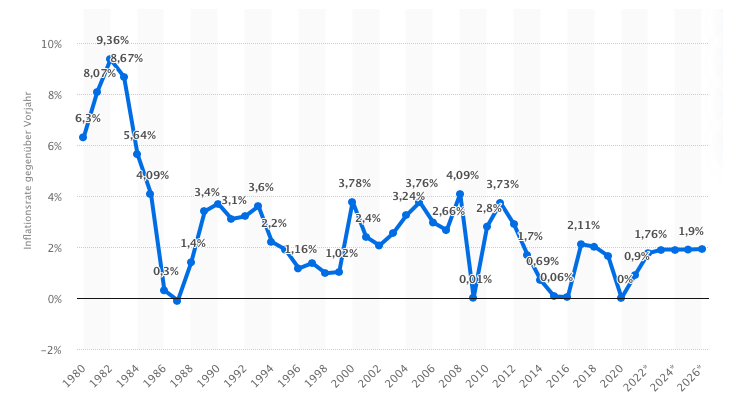 Inflation (is coming)! – My Lux Life Adventure